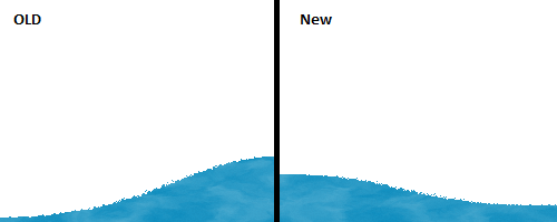 Improved water